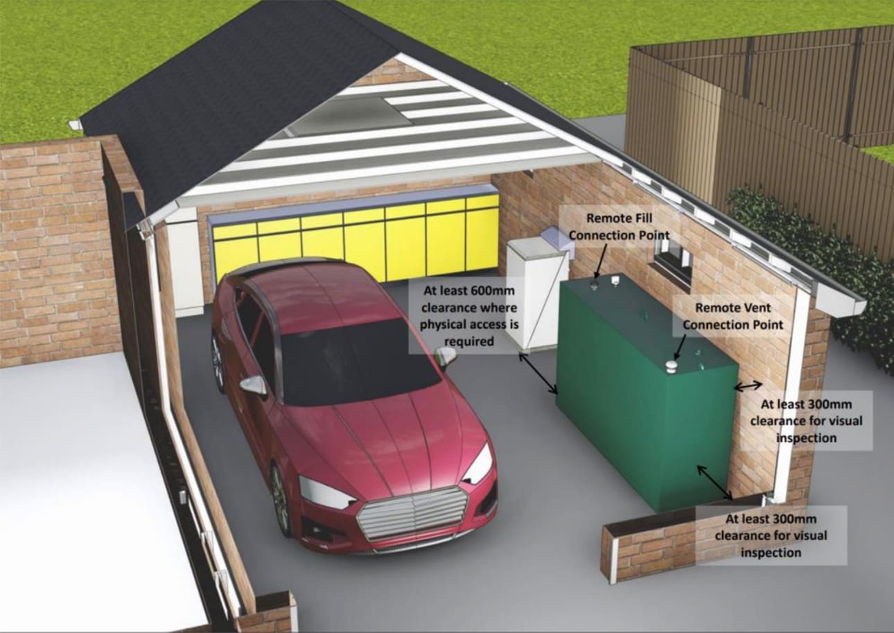 Illustration of a compliant internal oil tank installed in a garage