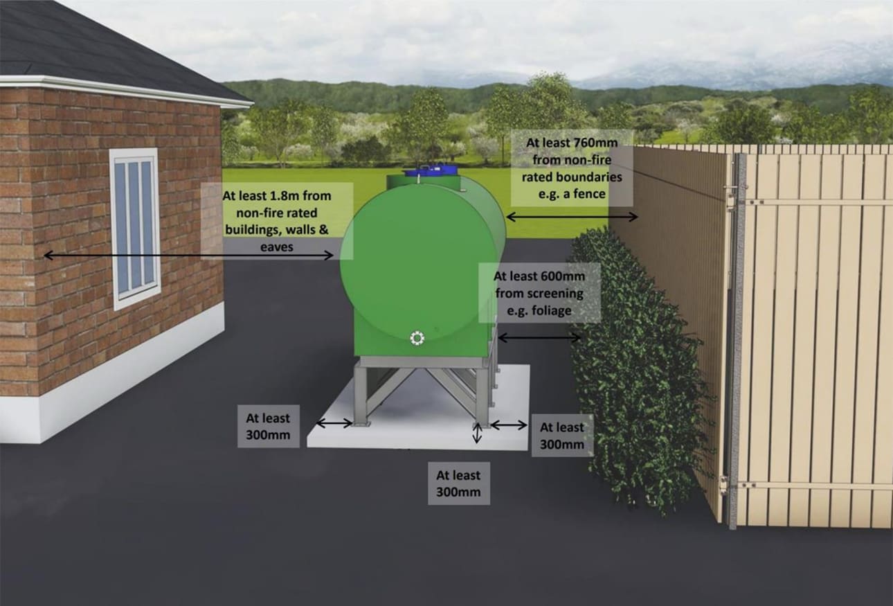 Illustration of a compliant conventional oil tank installation