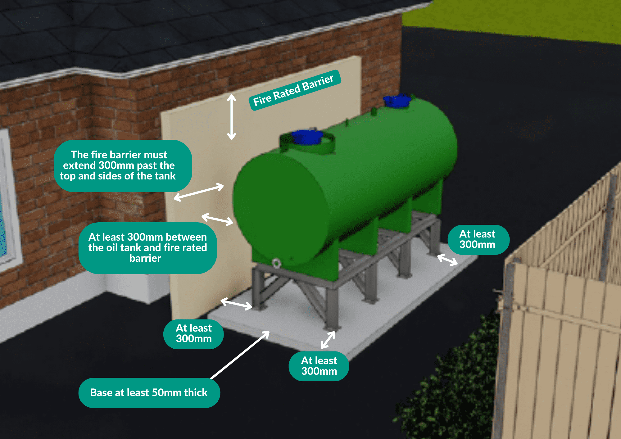 An illustration of a compliant conventional oil tank with external fire barrier