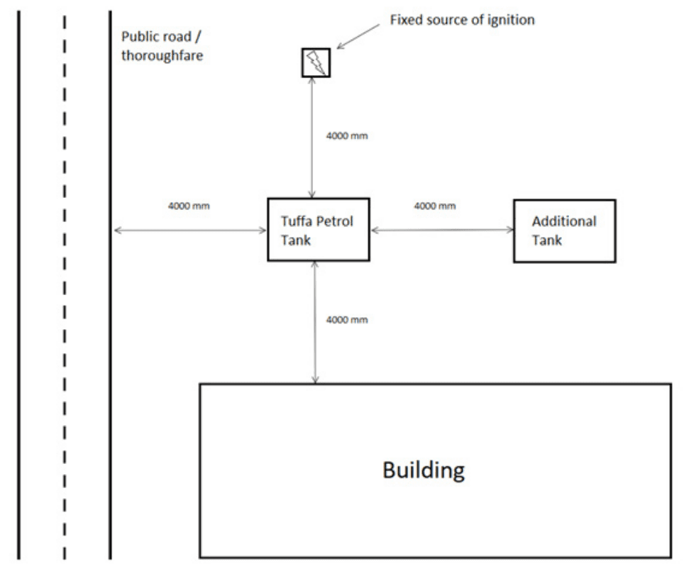 petrol storage tank installation